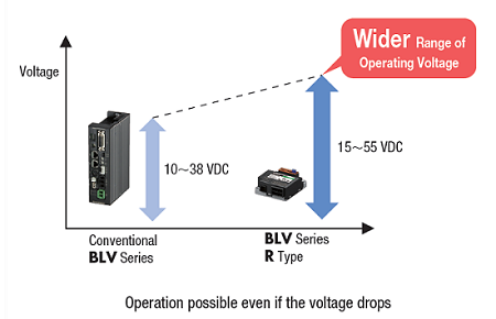 Expanded operating voltage