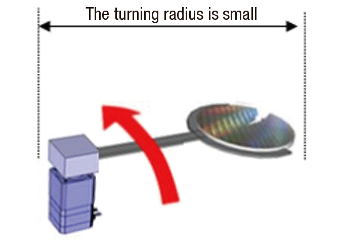 The turning radius is small