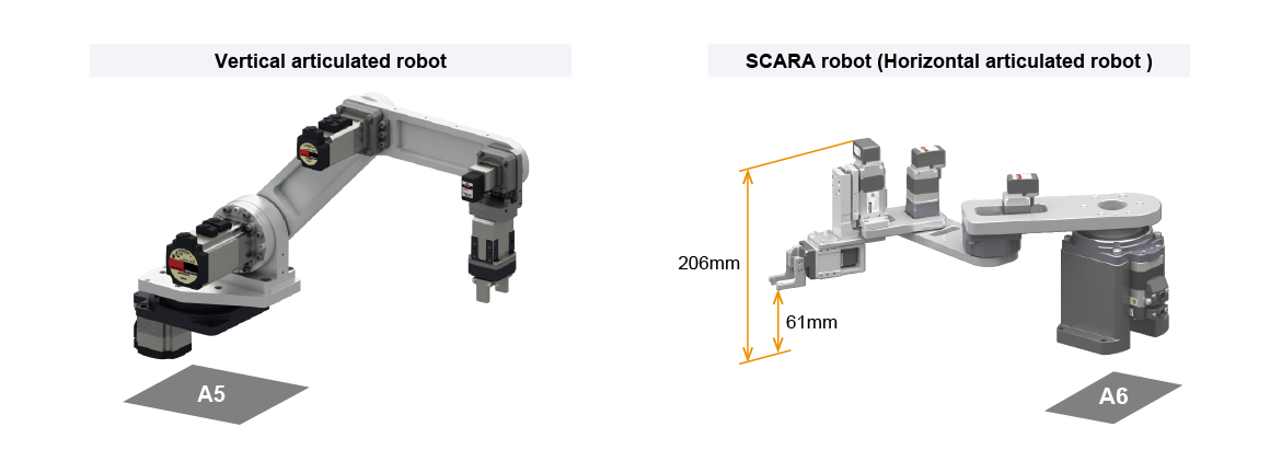 Vertical articulated robots, SCARA robots (Horizontal articulated robots )