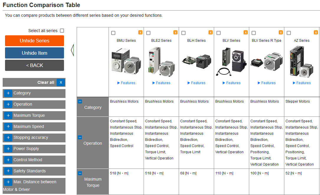 Series Function Comparison Table