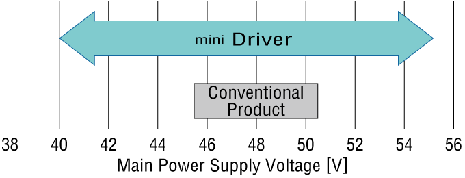 When Used with 48 VDC