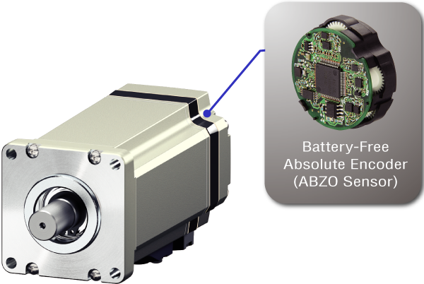 ABZO+AZX