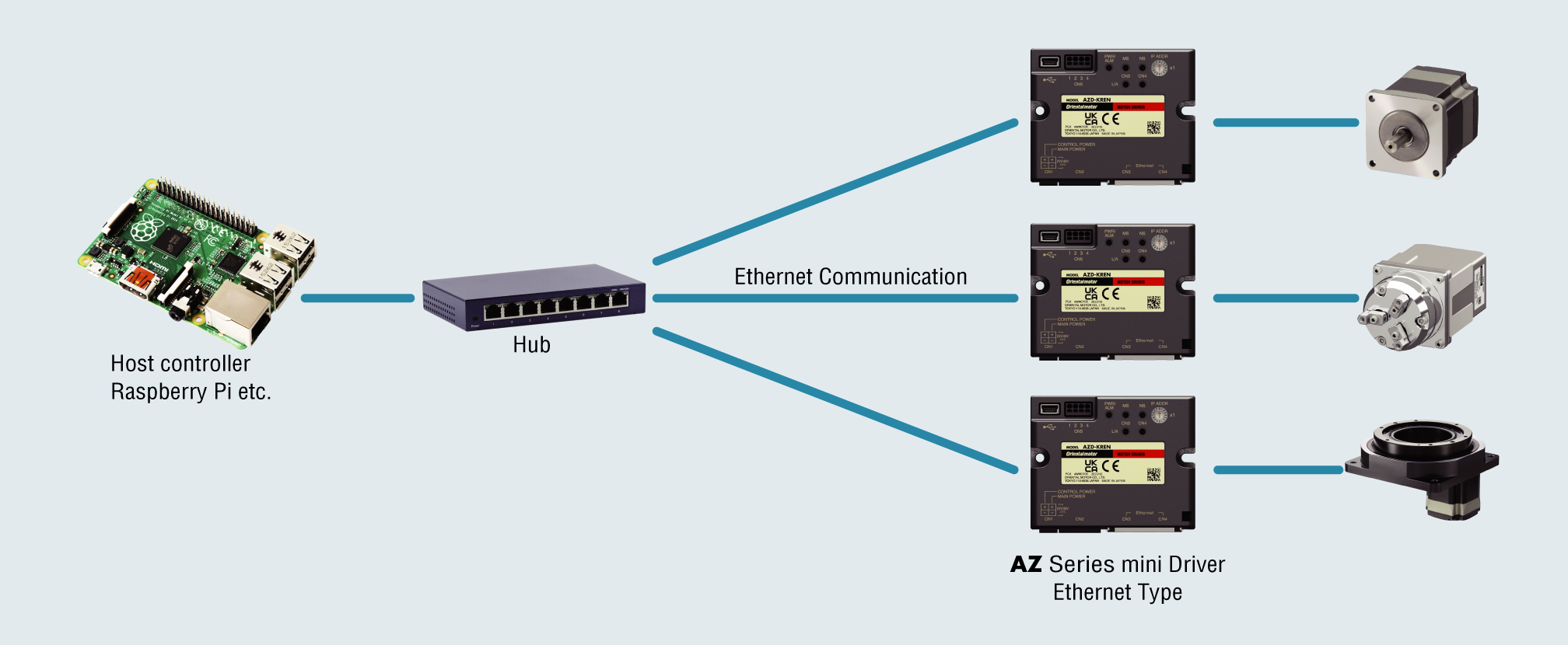 Can be directly connected to a single-board computer or PCs