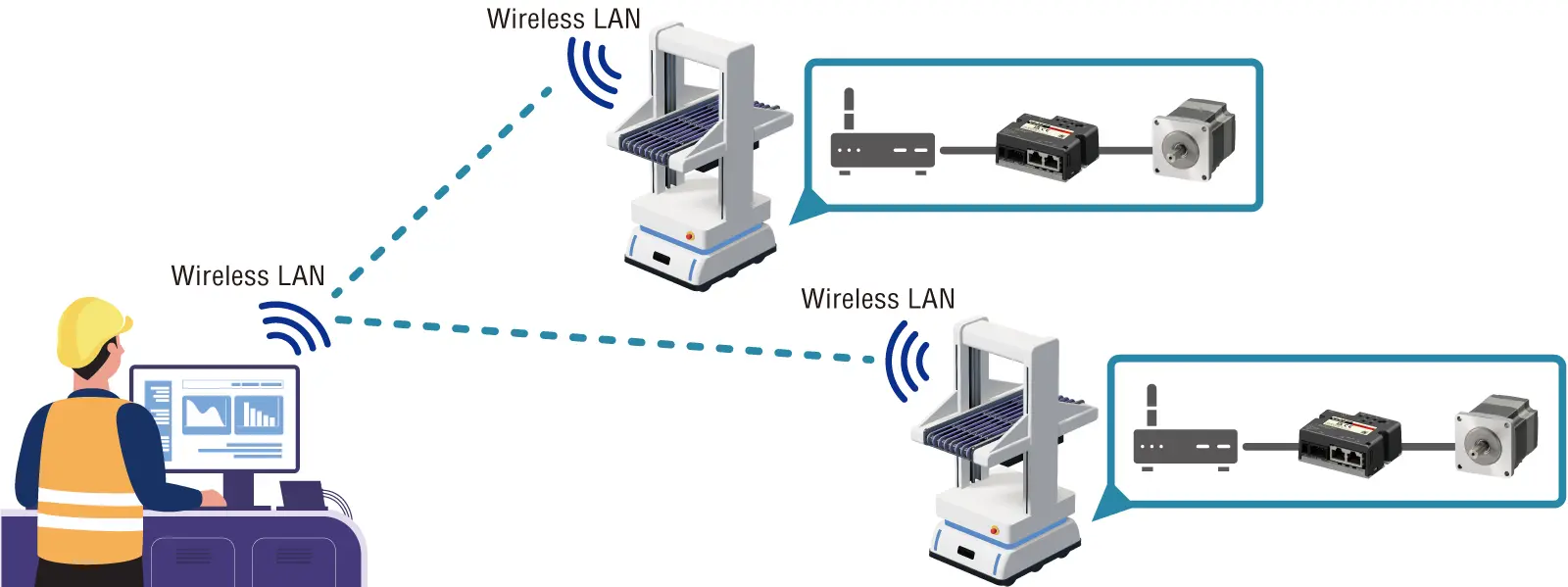 Wireless System