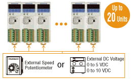 Multi-Motor Control (20 units max.)