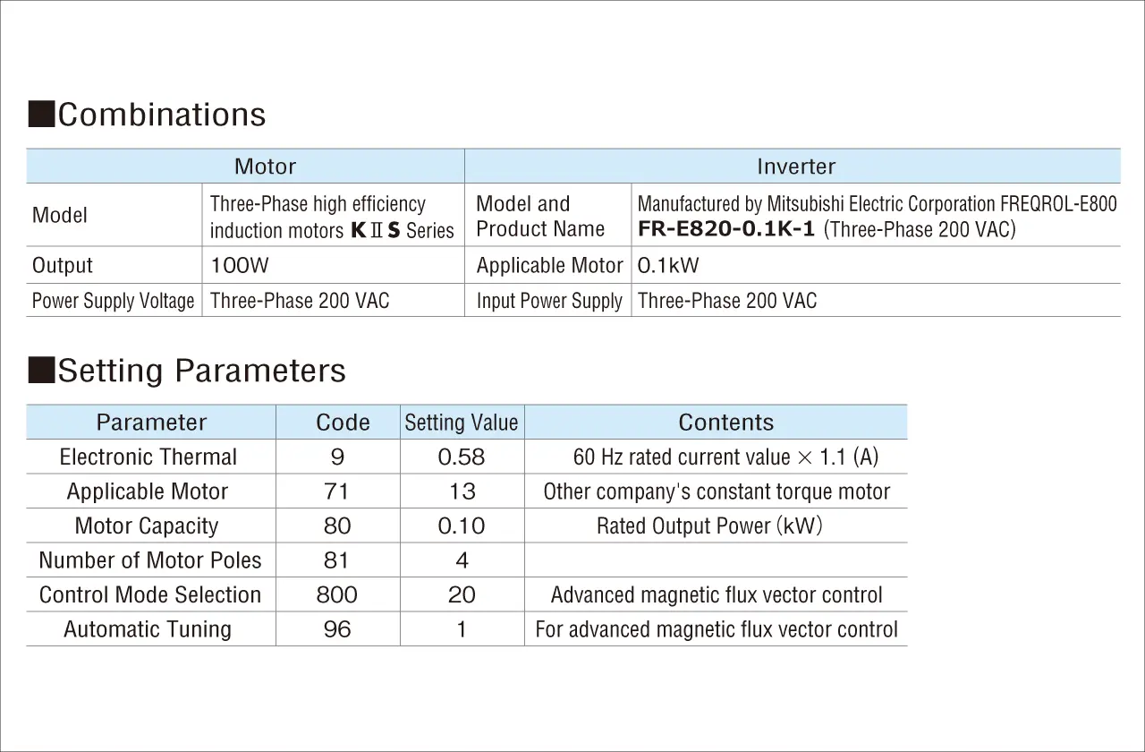 Combination Parameter Settings
