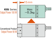 Increased Motor Output Power