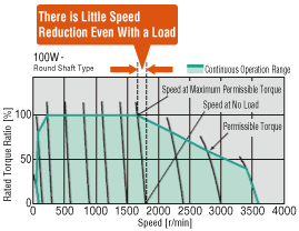 Improved Speed Stability