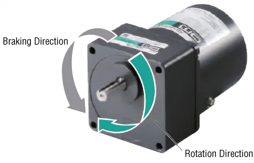 Braking Direction and Rotation Direction