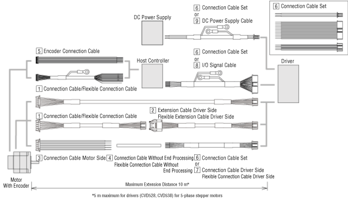 Cable Configuration Diagram