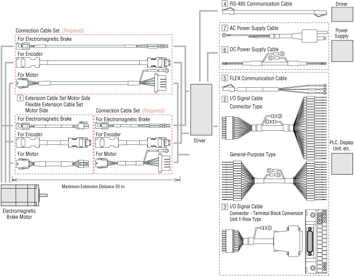 Cables: For AZ Series AC Input Built-in Controller Type/Pulse Input Type with RS-485 Communication