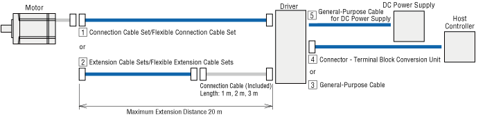 Cables: For NX Series