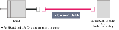 Cables: For US Series