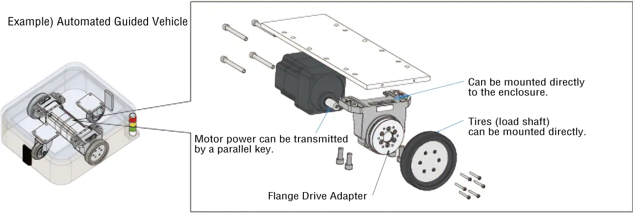 Flange Drive Adapter