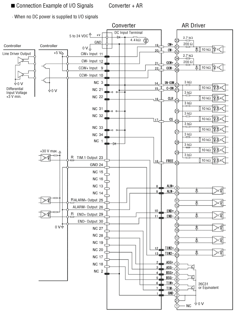 When no DC power is supplied to the I/O signals