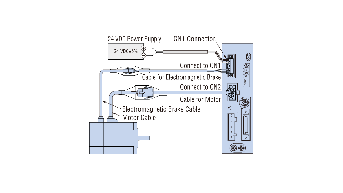 Automatically Controlled Electromagnetic Brake