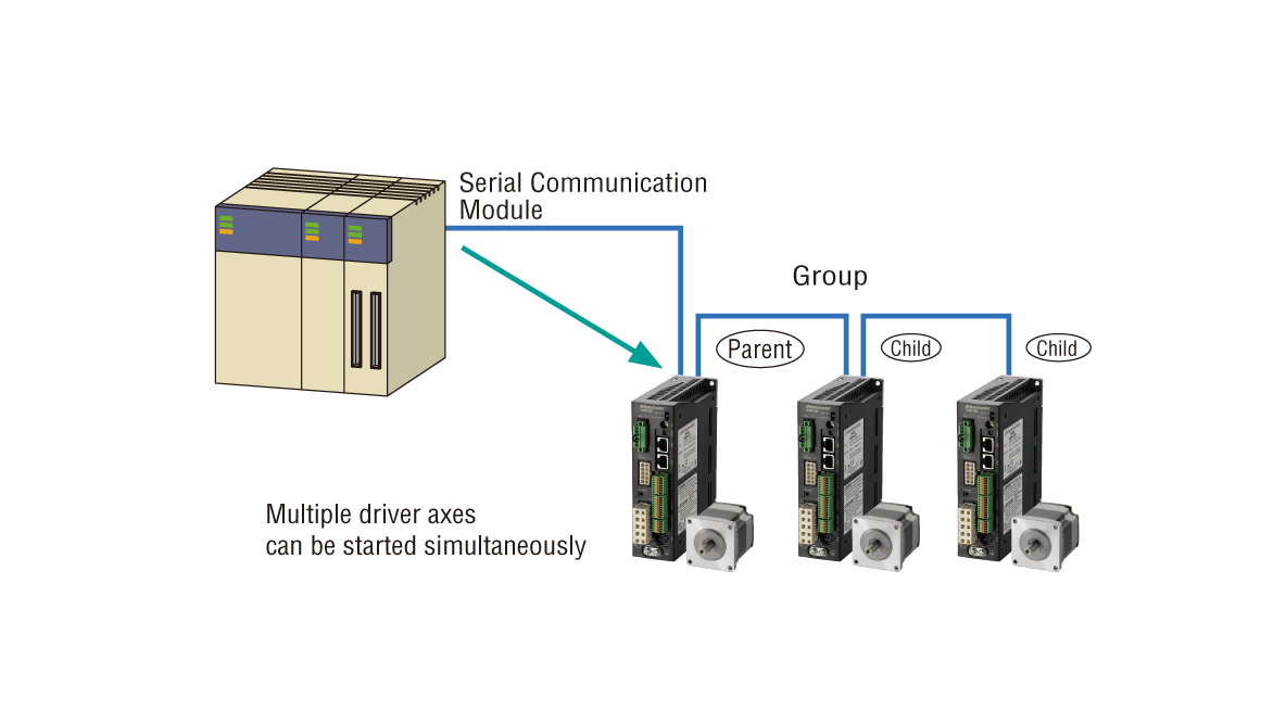 Group Send Function