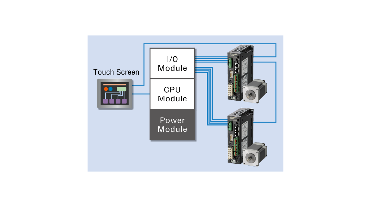 PLC and touch screen usage example