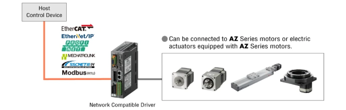 Network Compatible diagram
