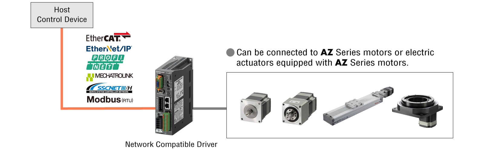 Network Compatible Driver