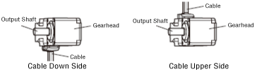 Cable Direction