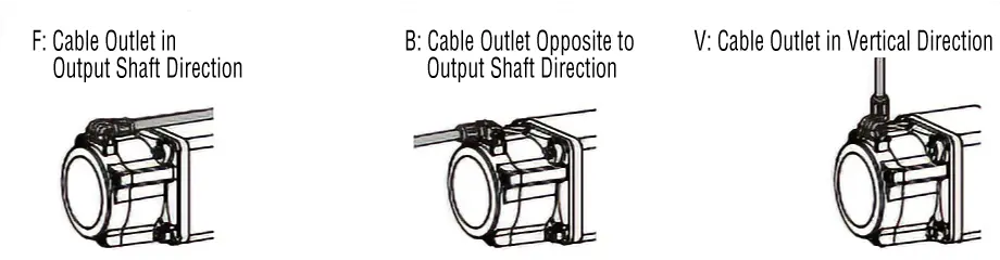 Cable Outlet Direction