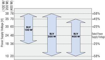 [Allowable Operating Voltage Range]