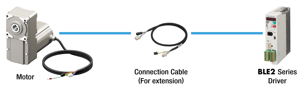 Brushless Motor Stainless Steel Type System Configuration