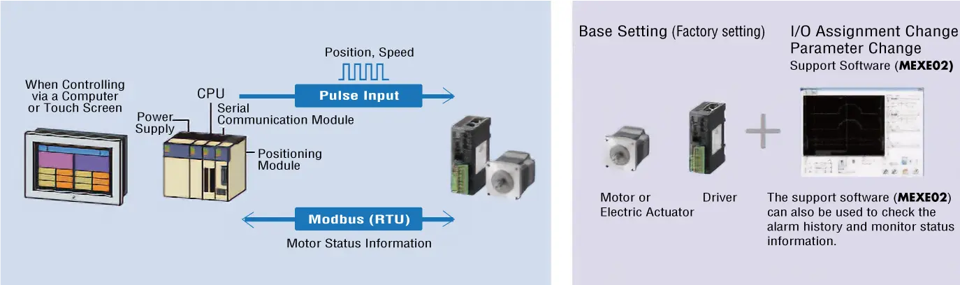 Pulse input type with RS-485 communication