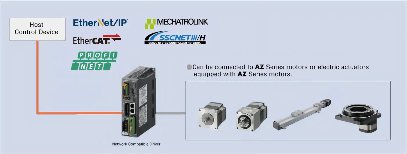 Network Compatible Driver