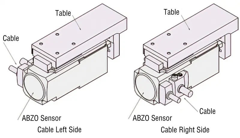 Cable Direction