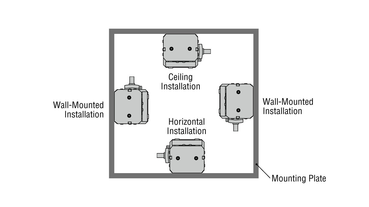 Mounting in Any Direction