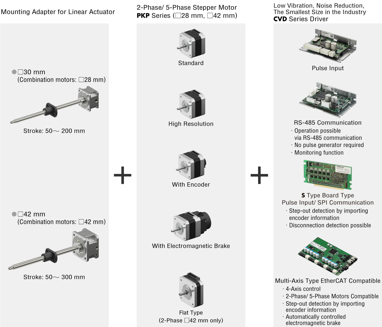 Examples of Attachment, PKP Motor, and CVD Driver Combination