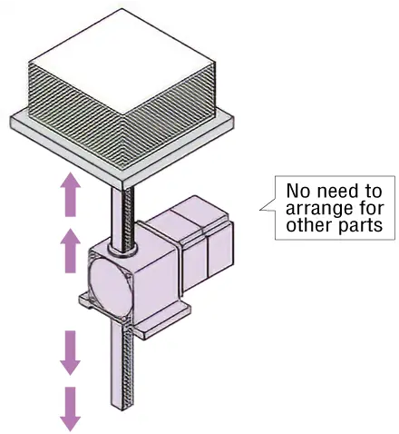 Rack-and-Pinion System