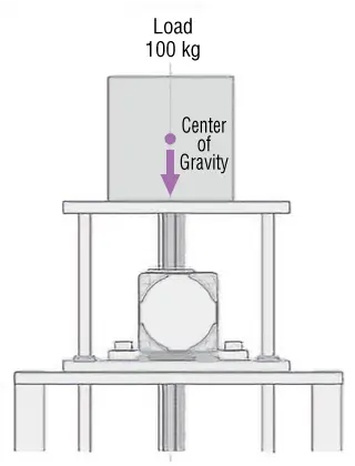 Rack-and-Pinion System