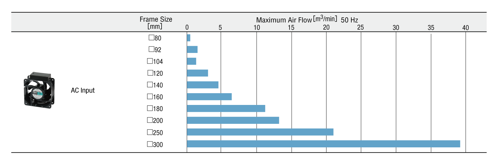 Maximum Air Flow List