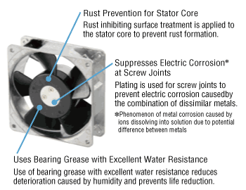 Excellent Moisture Proofing