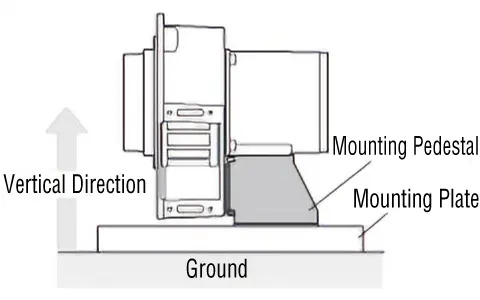 Vertically mounted