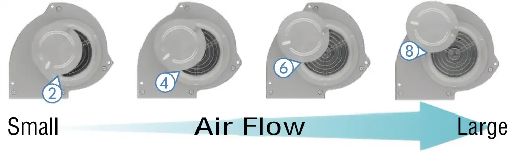 Relationship between scale and air flow