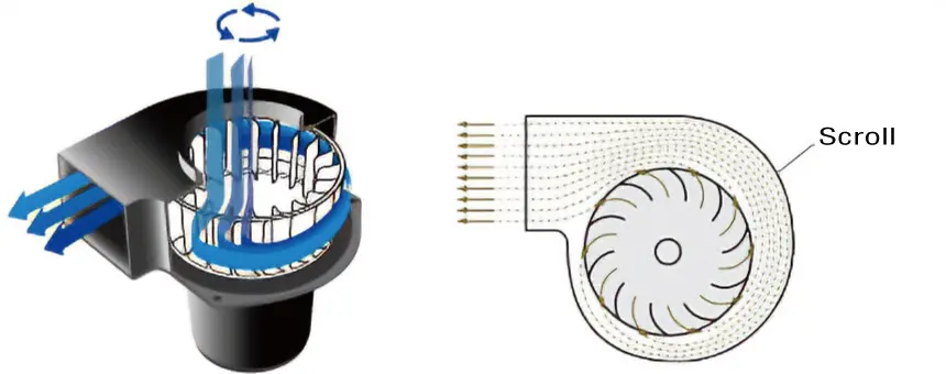 Centrifugal Blower Structure