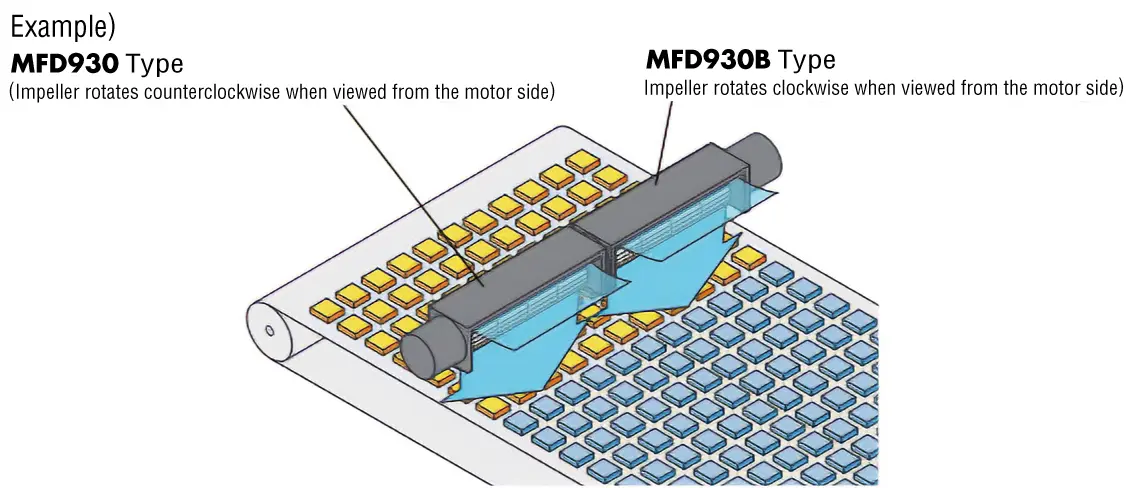 Wide Air Flow and Cooling of Up to 600 mm
