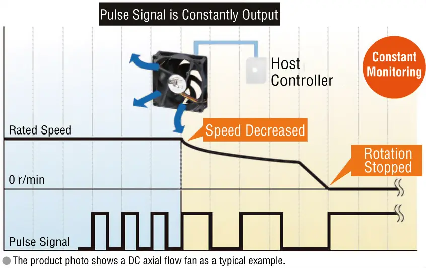 Pulse Sensor Equipped