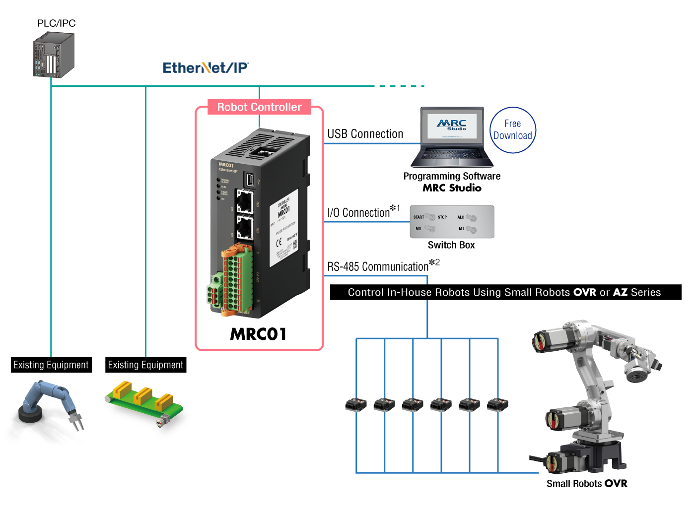 Reference Image for MRC01 Positioning