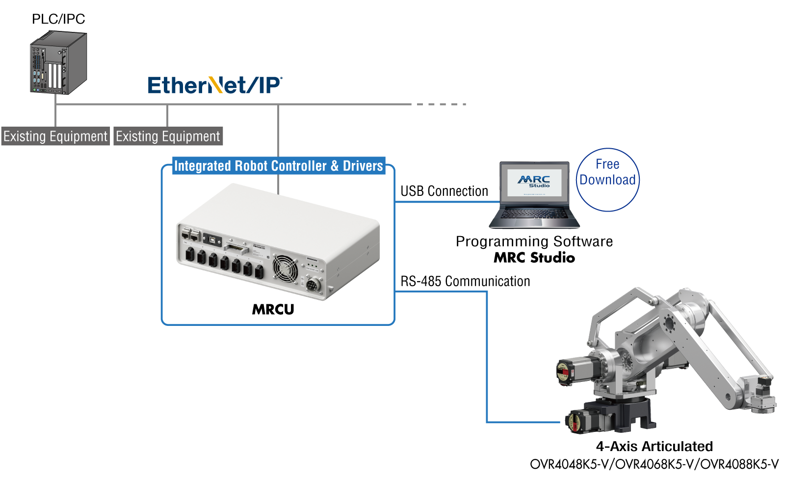 System Configuration Diagram