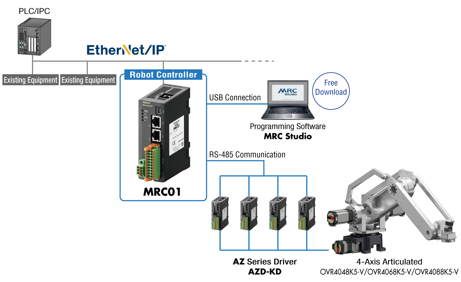 System Configuration