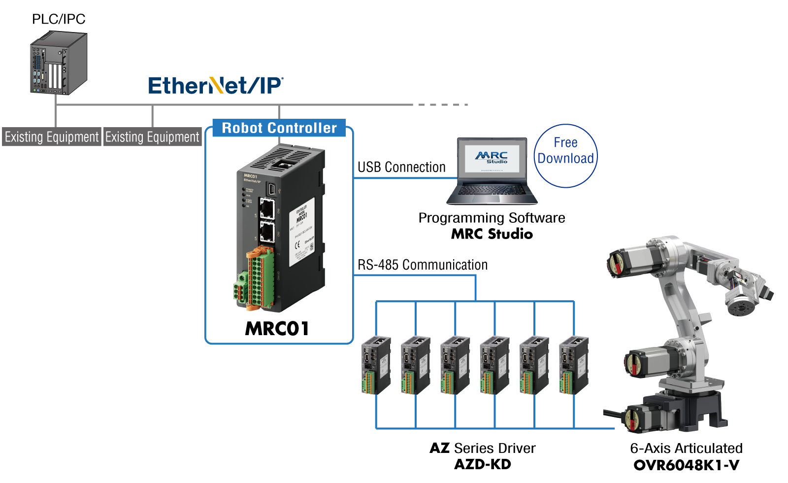 System Configuration
