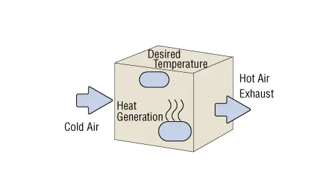 Ventilation and Cooling/Heat Removal