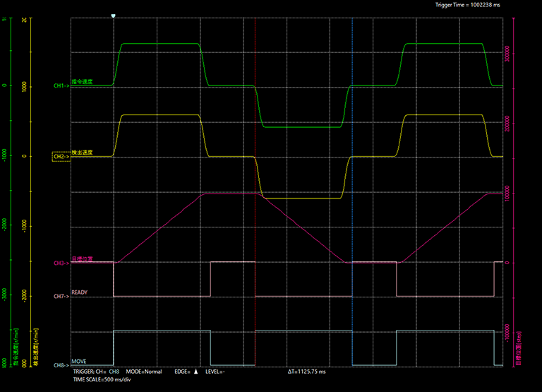 2-Phase/5-Phase Motor Support and Convenient Driver Functions