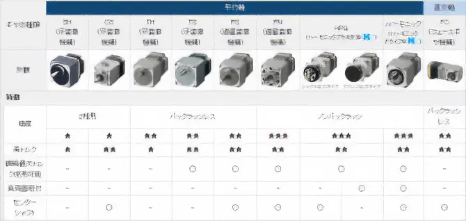 Types and Features of Geared Motor