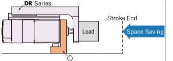 When Using DR Series Table Type